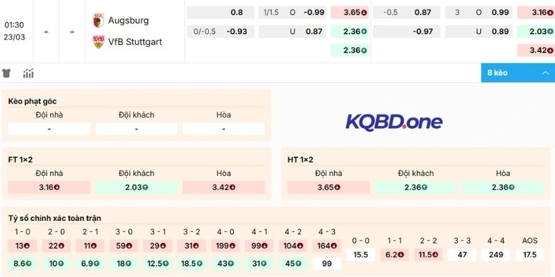 Phân tích kèo Augsburg vs Stuttgart